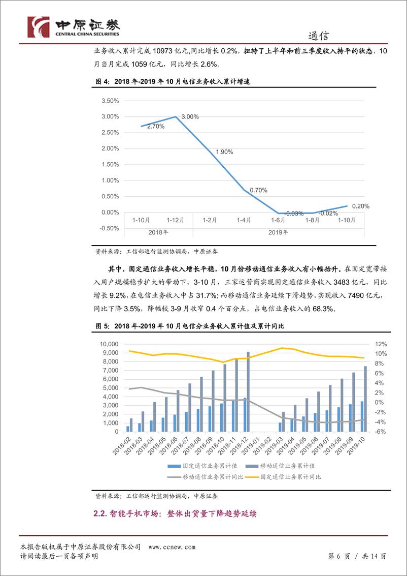 《通信行业月报：TMT行业利润增速持续回暖，关注5G设备相关招标集采-20191211-中原证券-14页》 - 第7页预览图