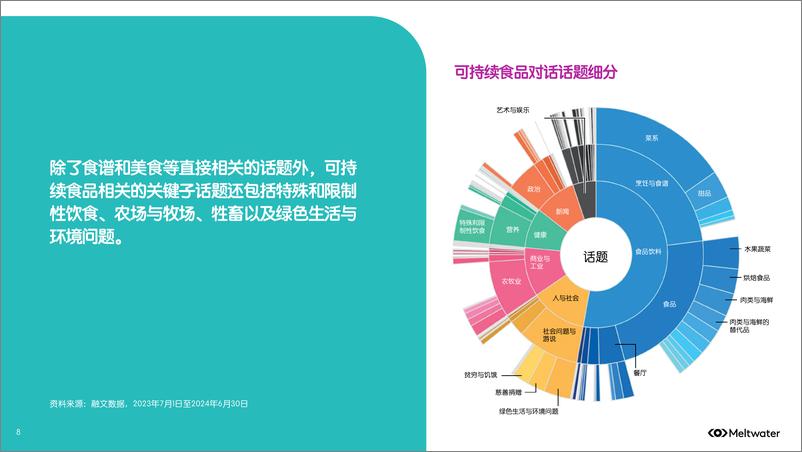 《Meltwater融文_2024年消费者洞察报告_食品&饮料》 - 第8页预览图