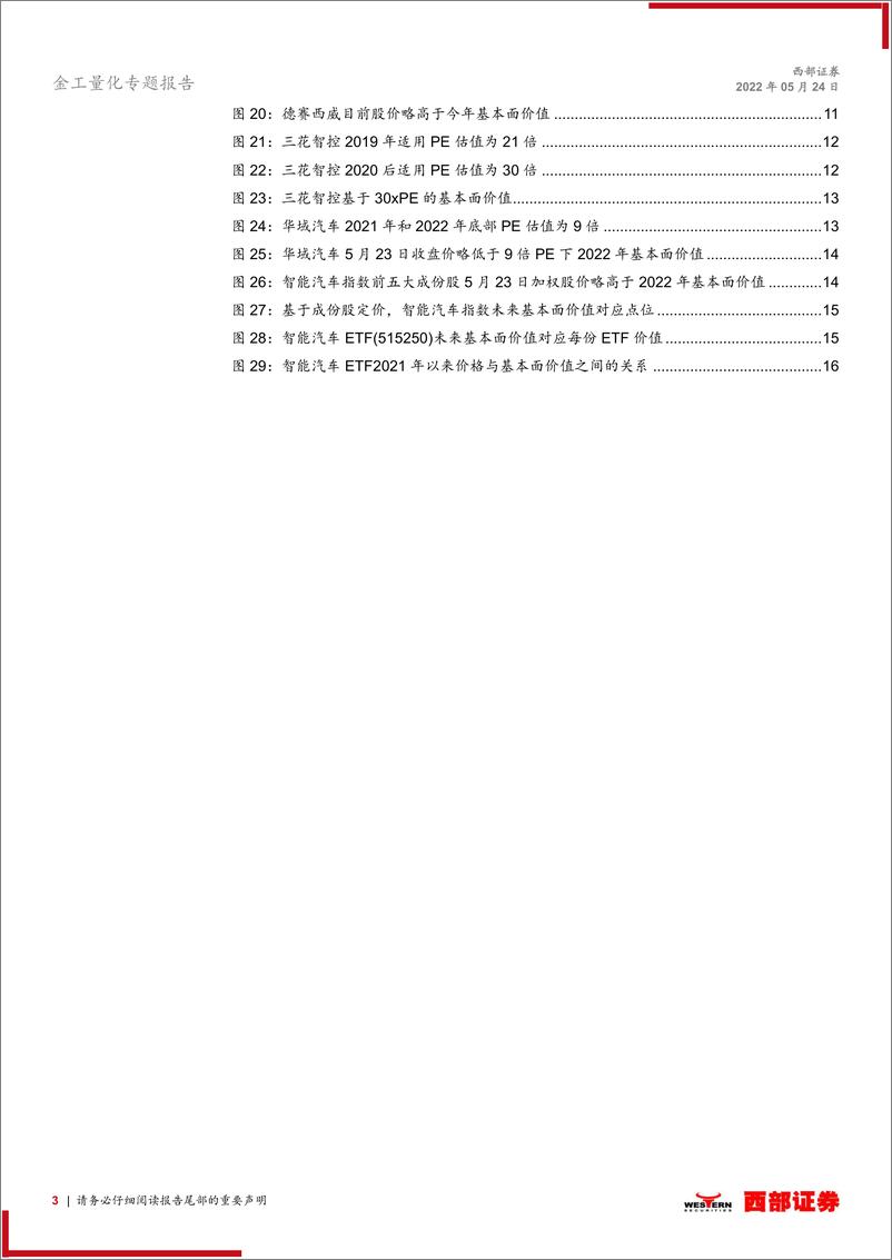 《金工量化专题报告：基金产品研究，智能汽车ETF（515250），长期赛道、价值起步-20220524-西部证券-18页》 - 第4页预览图