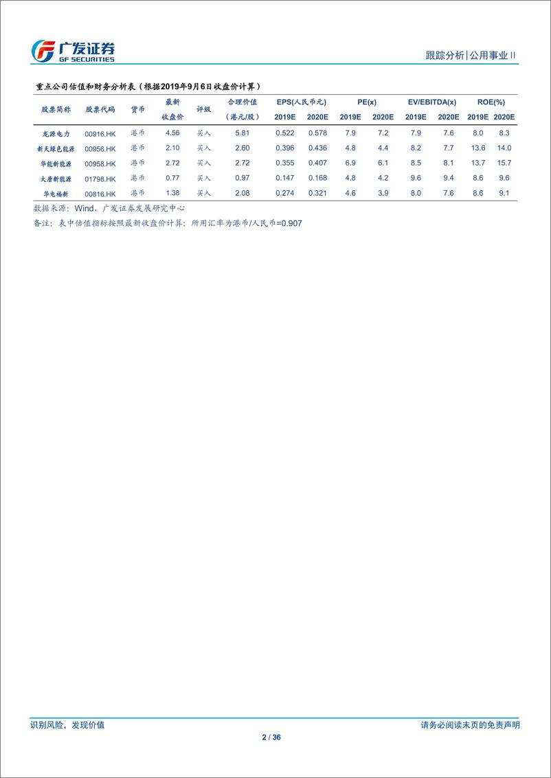 《公用事业行业：中期业绩符合预期，估值处于历史低位-20190908-广发证券-36页》 - 第3页预览图