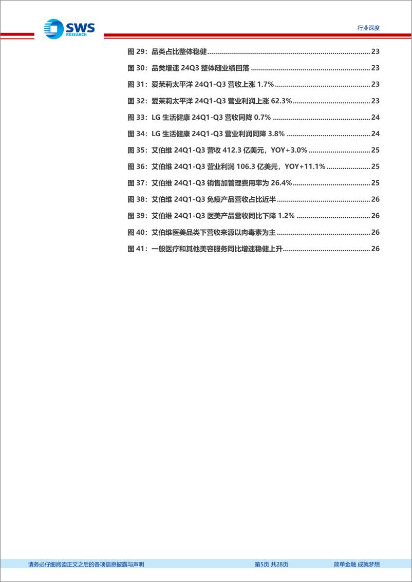 《美容护理行业国际化妆品医美公司24Q1-Q3业绩跟踪报告：国际集团中国市场再遇冷，国货崛起正当时-241126-申万宏源-28页》 - 第4页预览图