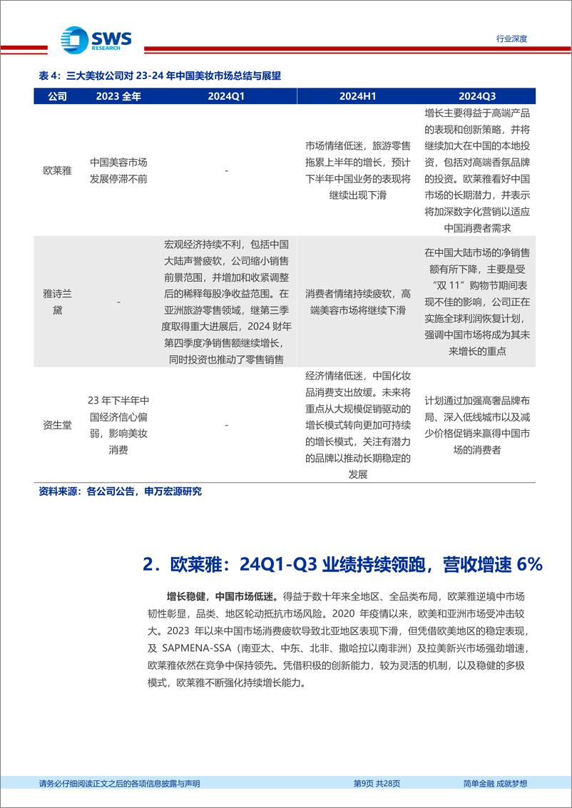 《美容护理行业国际化妆品医美公司24Q1-Q3业绩跟踪报告：国际集团中国市场再遇冷，国货崛起正当时-241126-申万宏源-28页》 - 第8页预览图