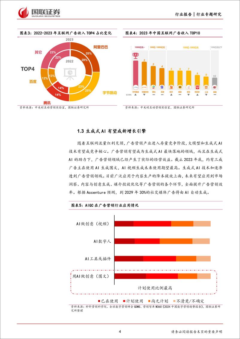 《国联证券-互联网电商行业专题研究：生成式AI重塑广告营销产业链，商业化落地加速》 - 第4页预览图