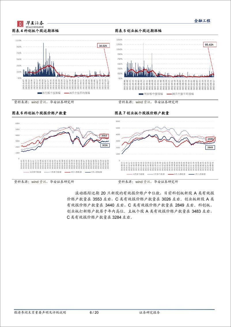 《“打新定期跟踪”系列之一百四十八：10月新股发行量较少，单只个股首日涨幅趋高-20231106-华安证券-20页》 - 第7页预览图