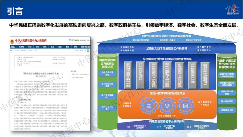 《新时代数字政府建设与发展若干思考百页PPT-中国评测-2022.7-119页》 - 第2页预览图