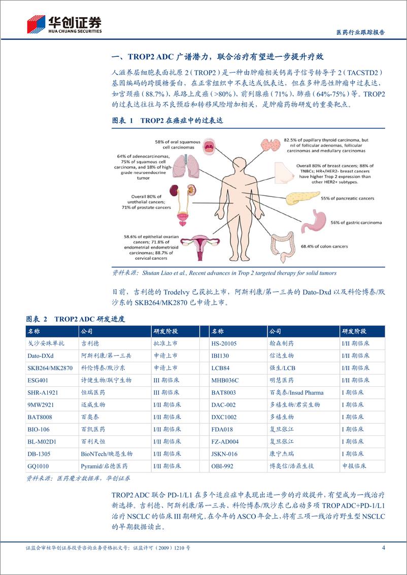 《医药行业跟踪报告-IO%2bADC新时代系列五：PD-1%2bTROP2＋ADC一线治疗NSCLC有望提升疗效-240603-华创证券-12页》 - 第4页预览图