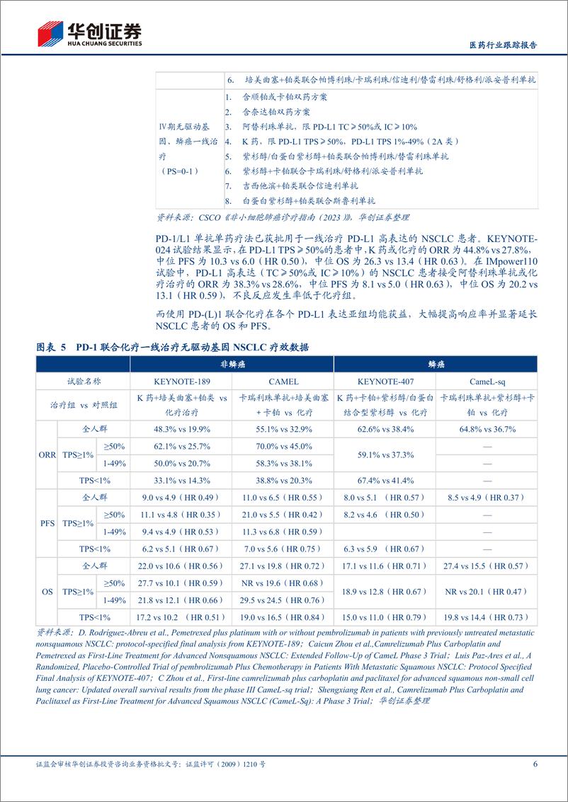 《医药行业跟踪报告-IO%2bADC新时代系列五：PD-1%2bTROP2＋ADC一线治疗NSCLC有望提升疗效-240603-华创证券-12页》 - 第6页预览图