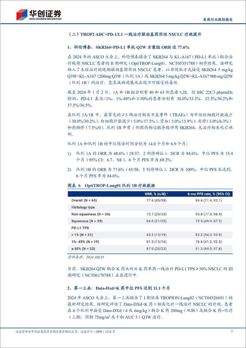 《医药行业跟踪报告-IO%2bADC新时代系列五：PD-1%2bTROP2＋ADC一线治疗NSCLC有望提升疗效-240603-华创证券-12页》 - 第7页预览图