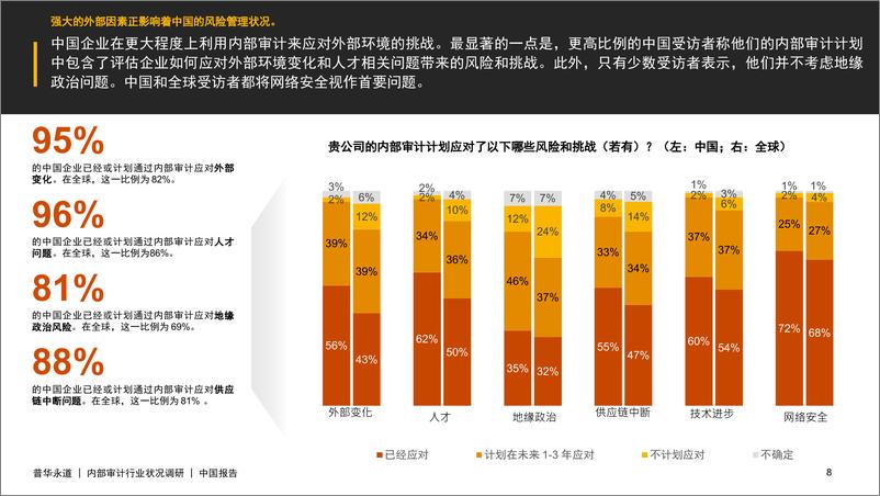 《内部审计行业状况调研 —— 中国报告-31页》 - 第7页预览图