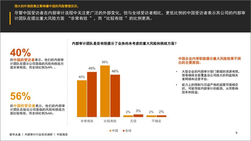《内部审计行业状况调研 —— 中国报告-31页》 - 第8页预览图