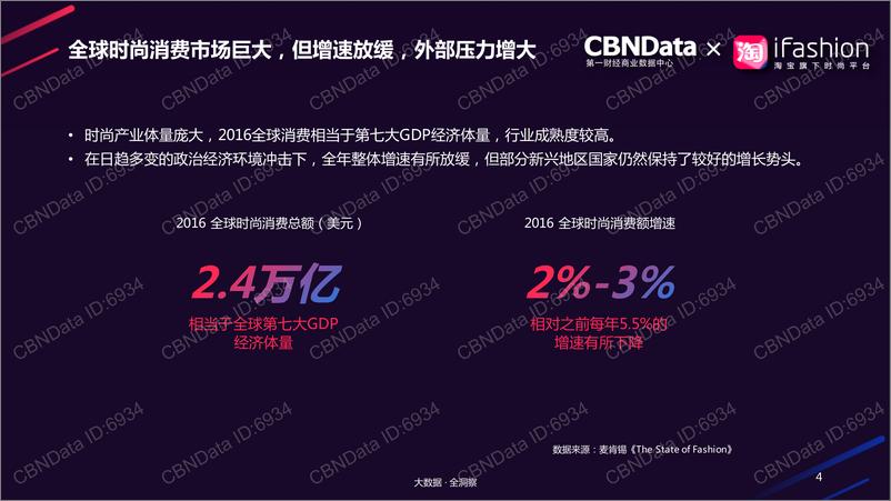 《2017网络时尚消费趋势报告》 - 第4页预览图