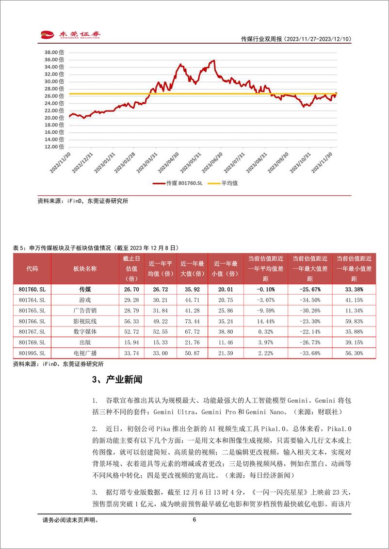 《20231210-大模型多模态化趋势日益显著，有望带动AIGC应用加速落地》 - 第6页预览图