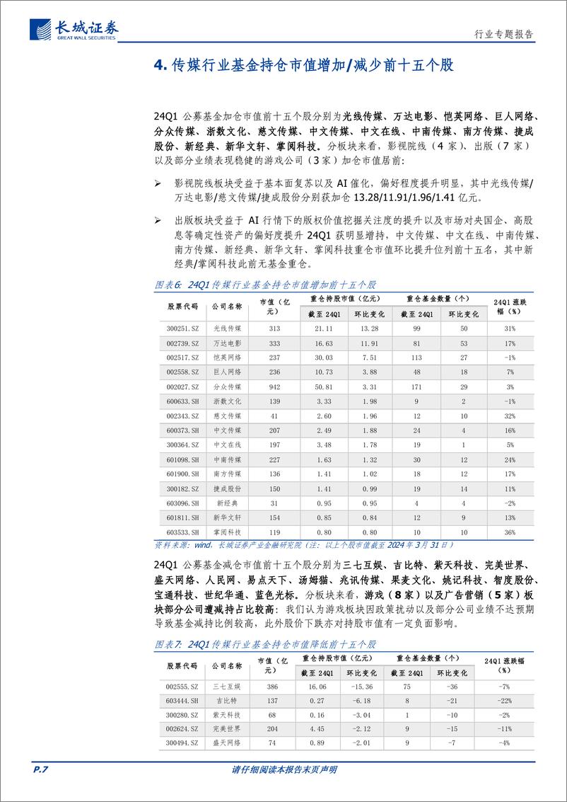 《传媒行业基金持仓24Q1季报：传媒行业配置企稳，细分板块偏好有所分化-240509-长城证券-11页》 - 第7页预览图