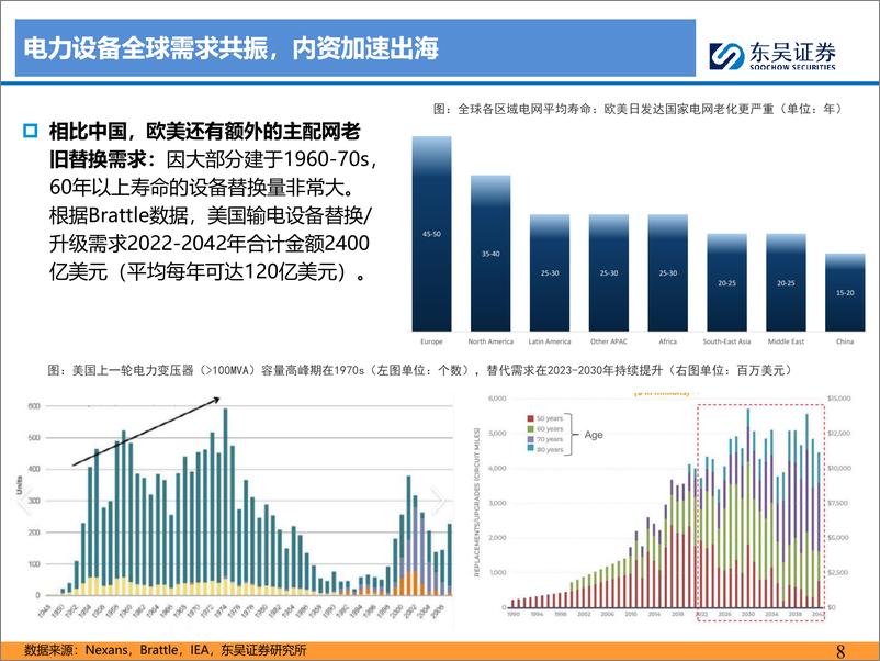 《电网%26工控行业中期策略报告：能源转型%2b科技革命，全球电气设备周期再起-240702-东吴证券-46页》 - 第8页预览图