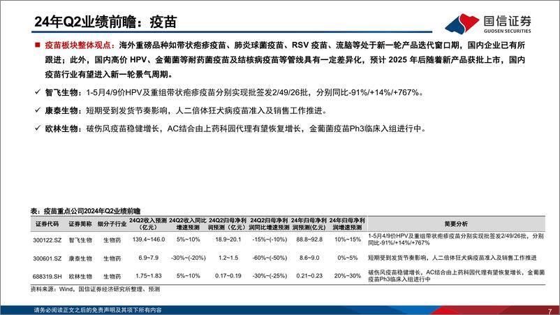 《2024年生物医药行业二季度业绩前瞻：Q2业绩短期承压，24H2行业见底回升可期-240705-国信证券-20页》 - 第7页预览图