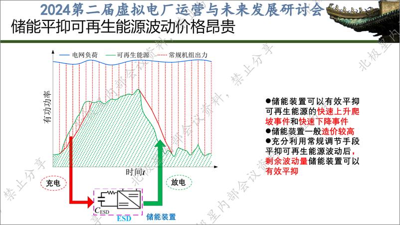 《武汉大学_廖思阳__2024面向新型电力系统稳定支撑的大容量工业负荷虚拟电厂互动控制与工程实践报告》 - 第4页预览图