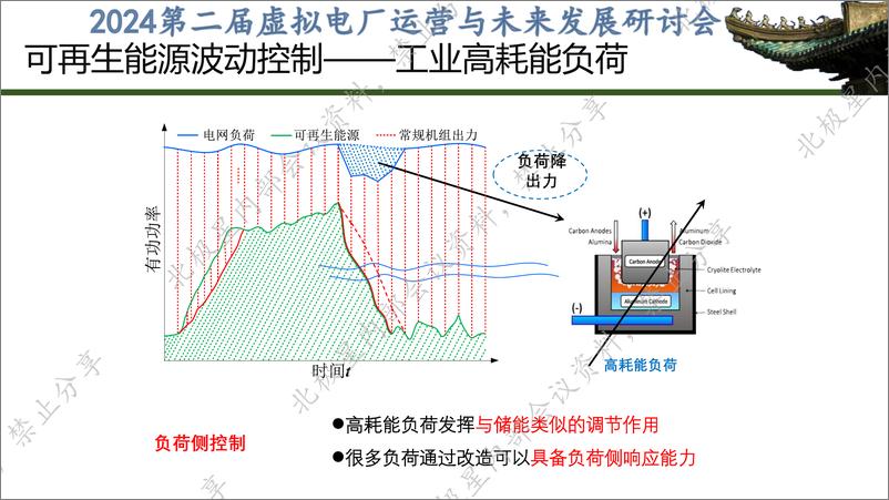 《武汉大学_廖思阳__2024面向新型电力系统稳定支撑的大容量工业负荷虚拟电厂互动控制与工程实践报告》 - 第5页预览图