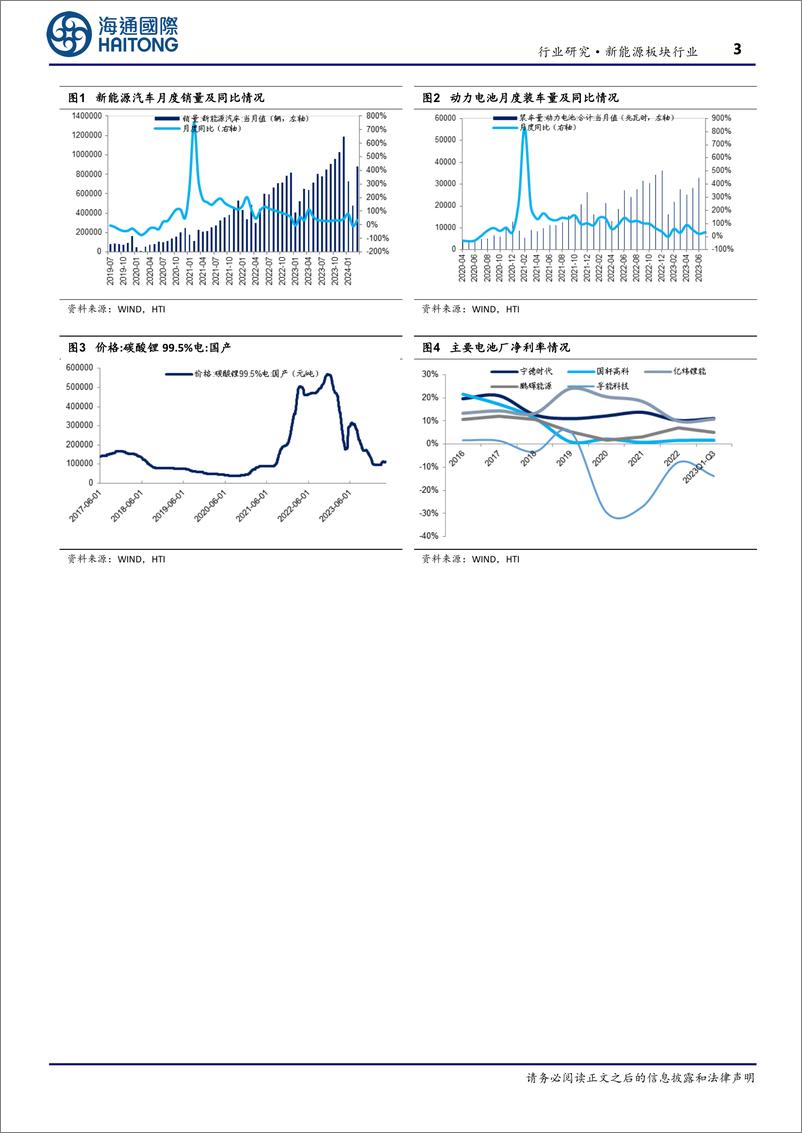 《新能源板块行业月报：3月新能源车渗透率同比%2b7.6pct，半固态、固态电池产业化取得进展-240414-海通国际-11页》 - 第3页预览图