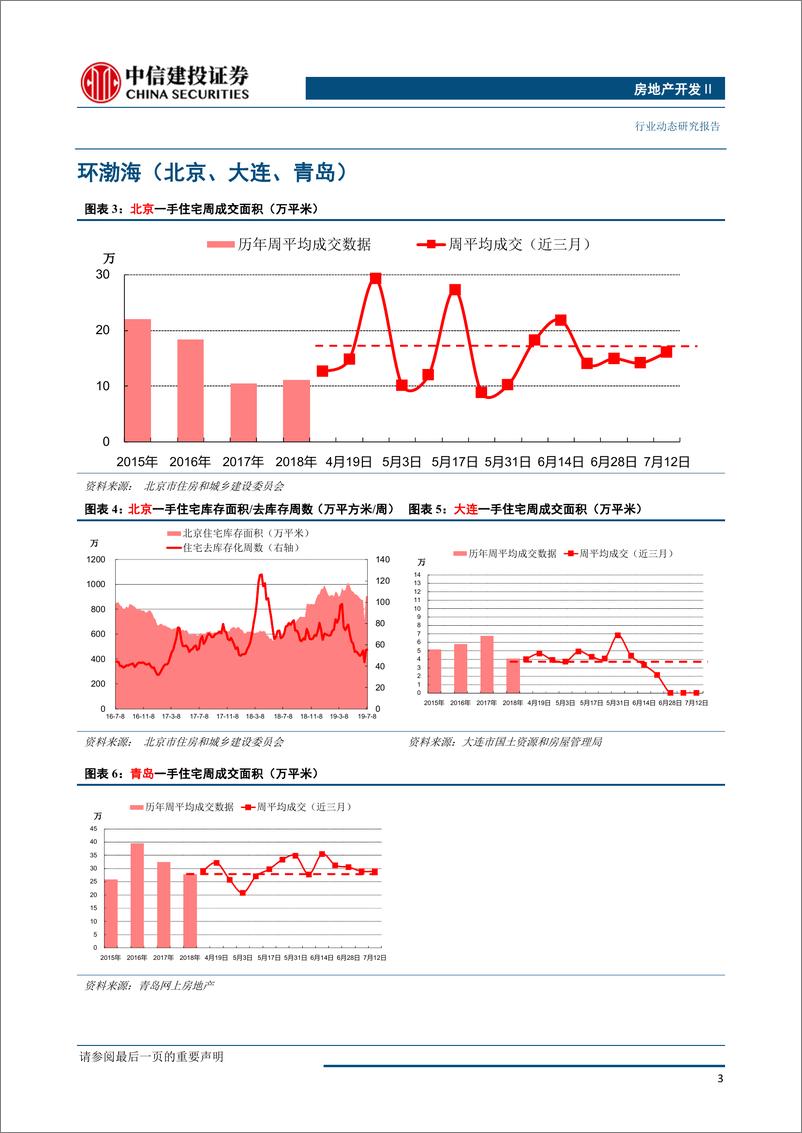 《房地产开发行业：供地成交双下滑，整体库存上升，一二线去化加快-20190715-中信建投-14页》 - 第5页预览图
