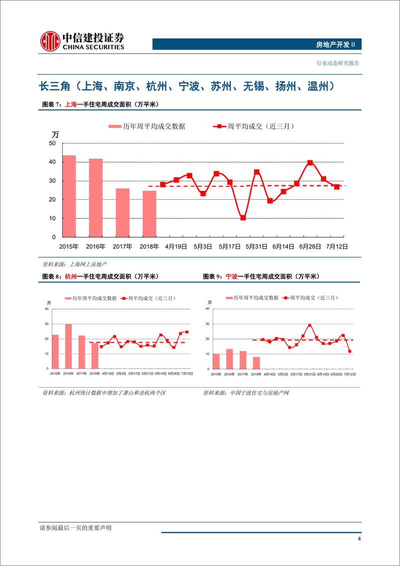 《房地产开发行业：供地成交双下滑，整体库存上升，一二线去化加快-20190715-中信建投-14页》 - 第6页预览图