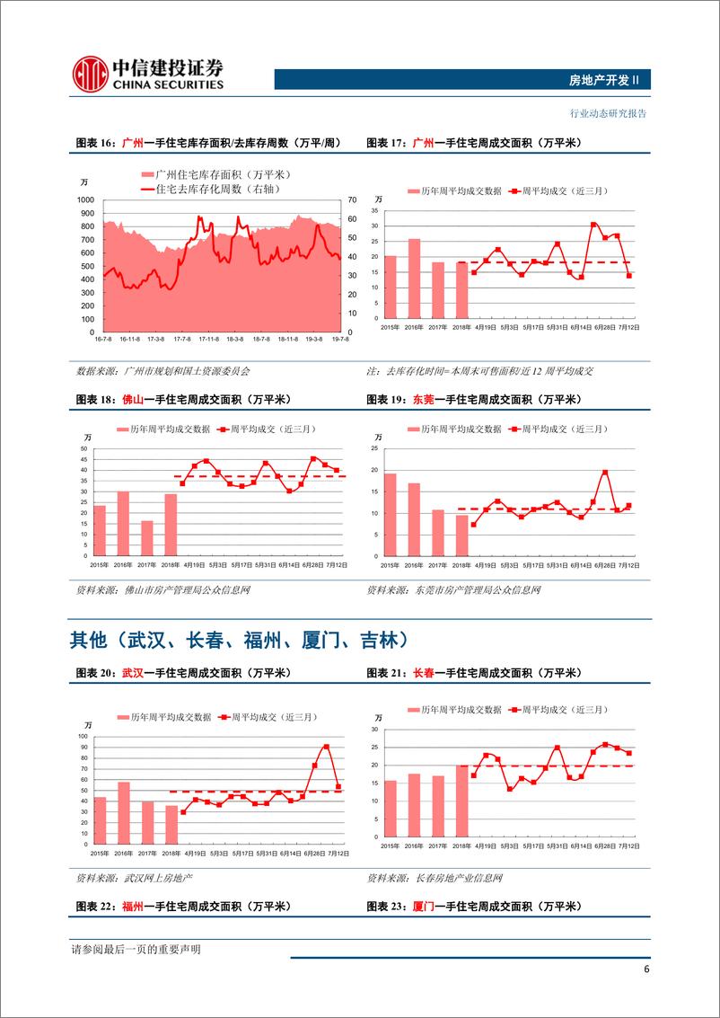 《房地产开发行业：供地成交双下滑，整体库存上升，一二线去化加快-20190715-中信建投-14页》 - 第8页预览图