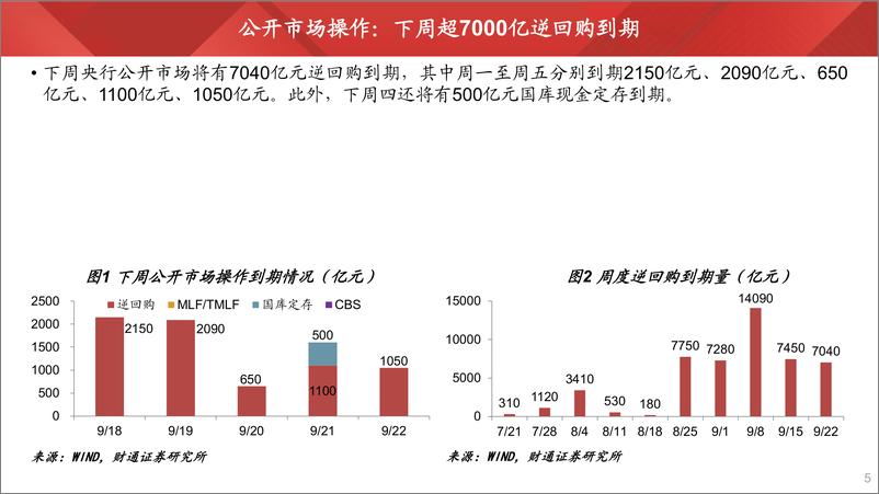 《流动性观察2023年第4期：降准补充流动性-20230916-财通证券-25页》 - 第6页预览图