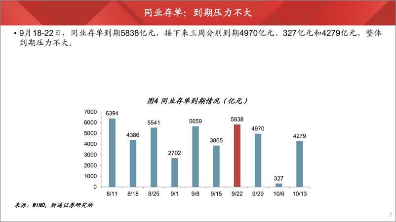 《流动性观察2023年第4期：降准补充流动性-20230916-财通证券-25页》 - 第8页预览图