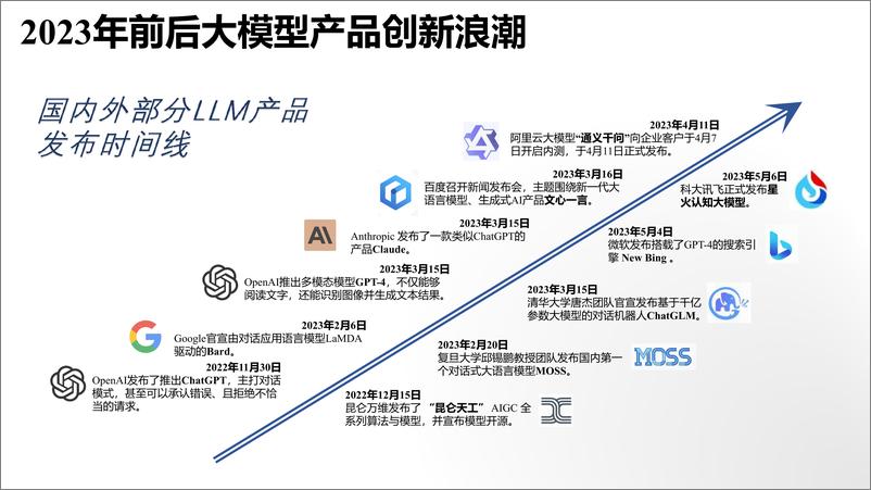 《清华-大语言模型综合性能评估报告-2023.8.7-26页》 - 第7页预览图