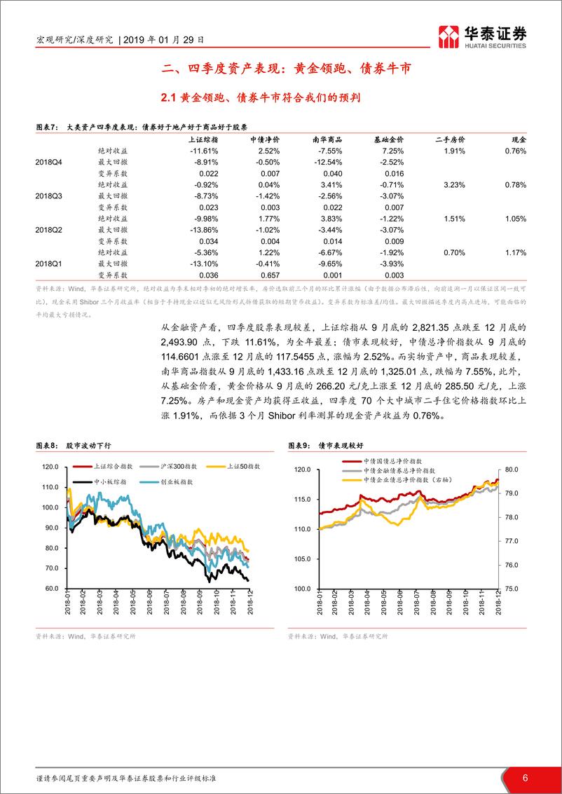 《2019年1季度大类资产配置报告：信用拐点仍难到来-20190129-华泰证券-19页》 - 第7页预览图