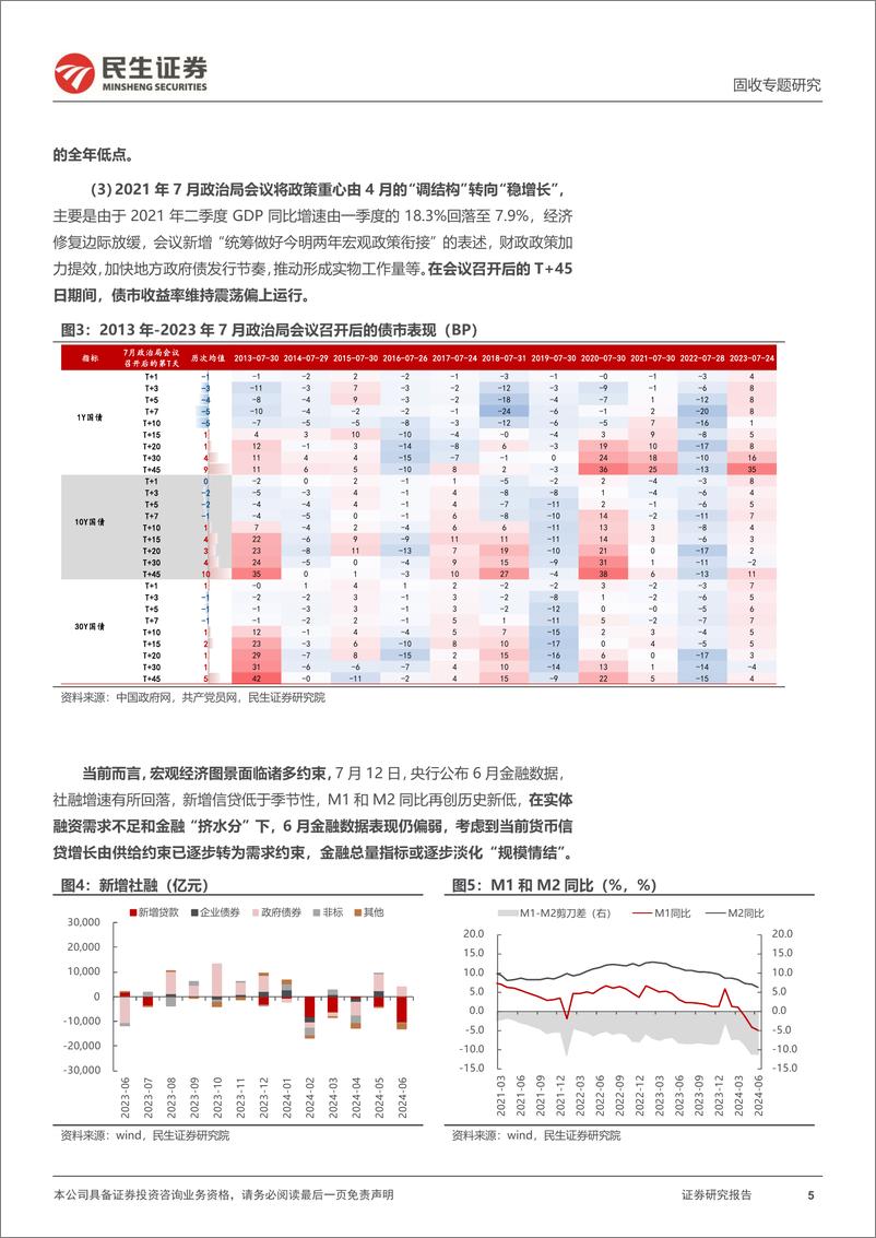 《利率专题：历史上的7月政治局会议与债市-240717-民生证券-20页》 - 第5页预览图