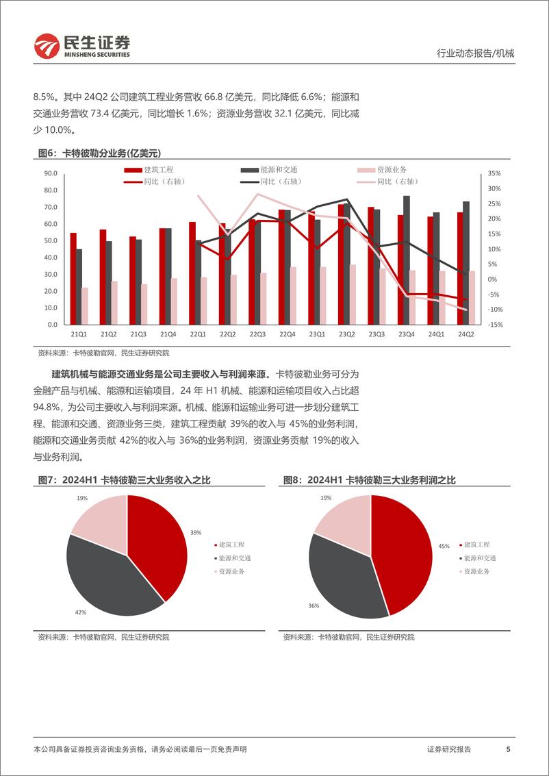 《机械行业一周解一惑系列：工程机械海外龙头二季报简析-240908-民生证券-15页》 - 第5页预览图