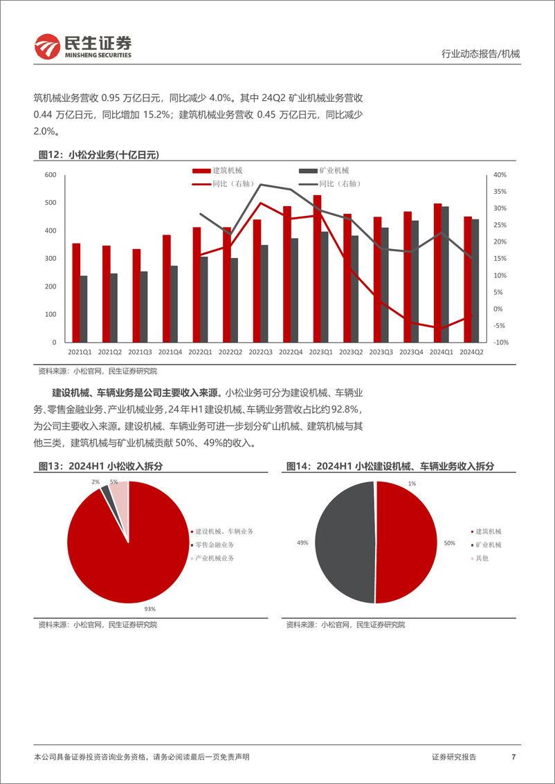 《机械行业一周解一惑系列：工程机械海外龙头二季报简析-240908-民生证券-15页》 - 第7页预览图