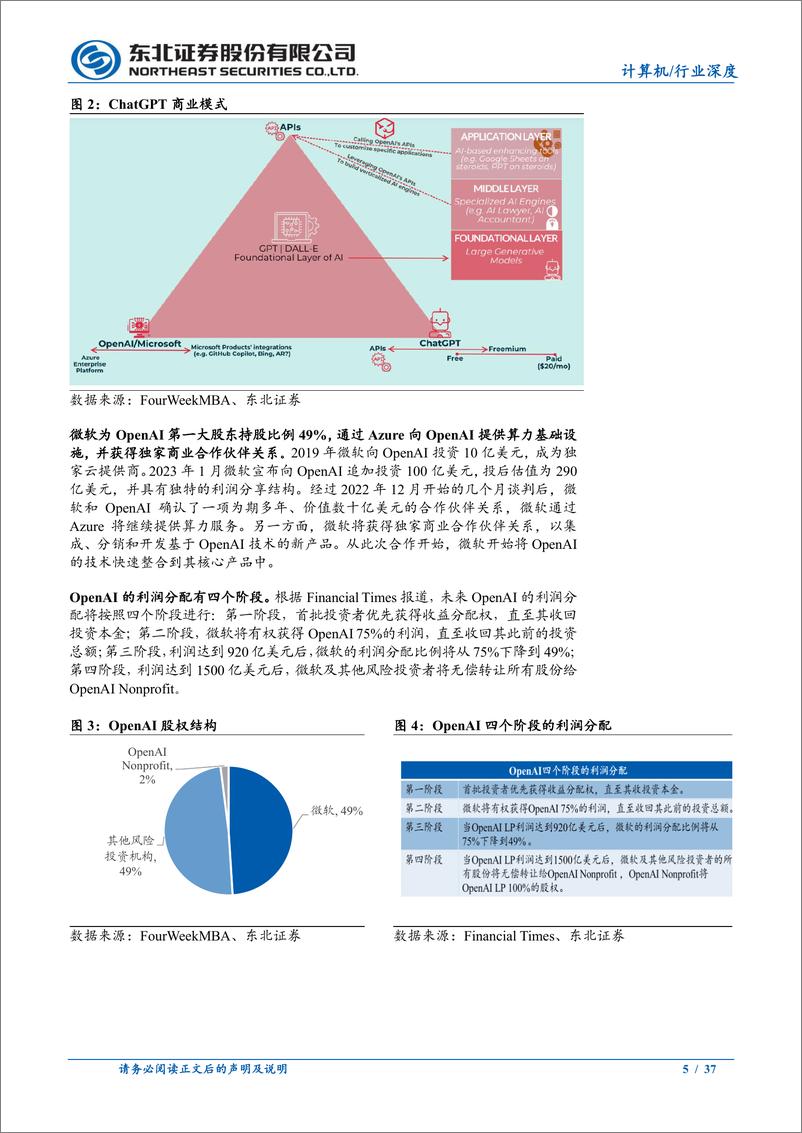 《计算机行业AIGC赋能企业效率提升系列报告(一)：微软%26Salesforce＋AI应用进展分析-240521-东北证券-37页》 - 第5页预览图