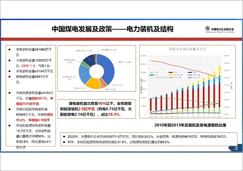 《煤电新功能下的碳市场机制思考-华北电力大学碳中和研究院院长王志轩》 - 第3页预览图