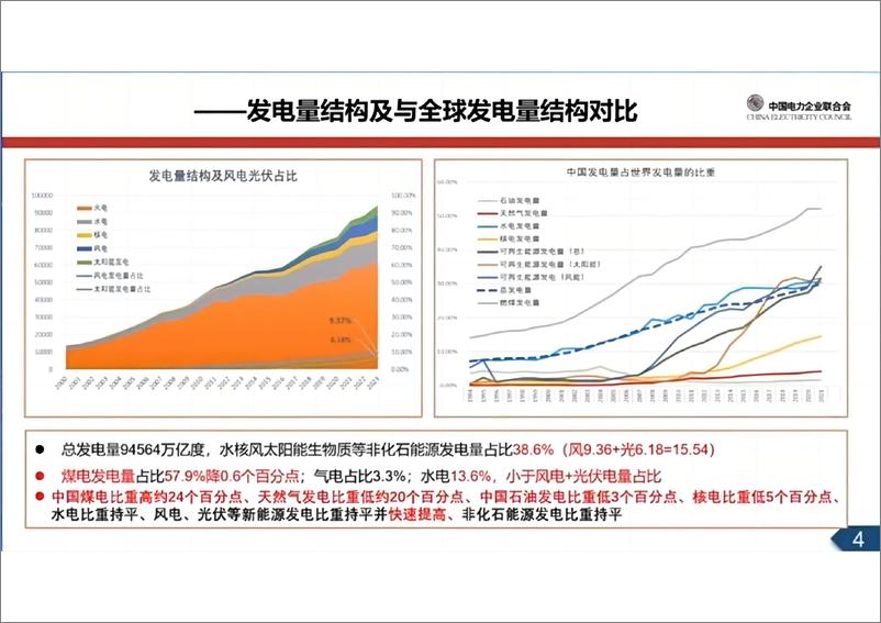 《煤电新功能下的碳市场机制思考-华北电力大学碳中和研究院院长王志轩》 - 第4页预览图