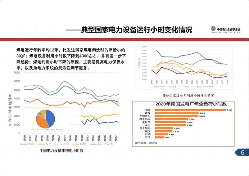 《煤电新功能下的碳市场机制思考-华北电力大学碳中和研究院院长王志轩》 - 第6页预览图