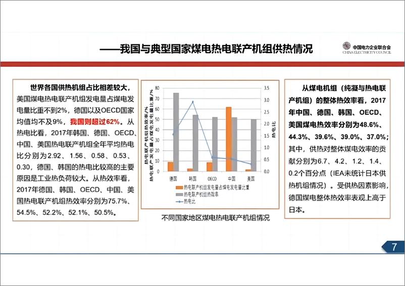 《煤电新功能下的碳市场机制思考-华北电力大学碳中和研究院院长王志轩》 - 第7页预览图