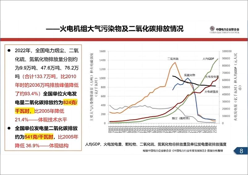 《煤电新功能下的碳市场机制思考-华北电力大学碳中和研究院院长王志轩》 - 第8页预览图