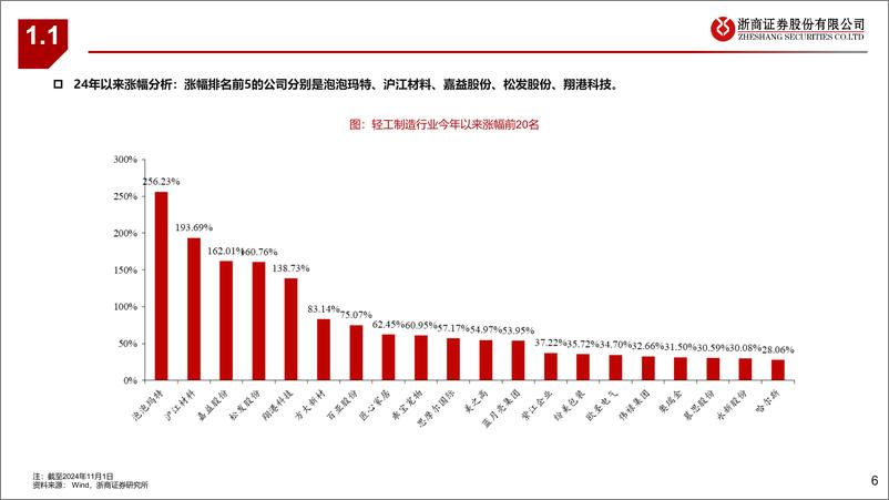 《轻工制造行业24Q3综述：顺周期筑底，深挖国货、出海亮点-241106-浙商证券-40页》 - 第6页预览图