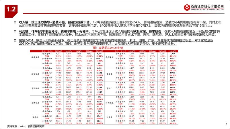 《轻工制造行业24Q3综述：顺周期筑底，深挖国货、出海亮点-241106-浙商证券-40页》 - 第7页预览图