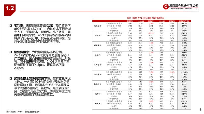 《轻工制造行业24Q3综述：顺周期筑底，深挖国货、出海亮点-241106-浙商证券-40页》 - 第8页预览图