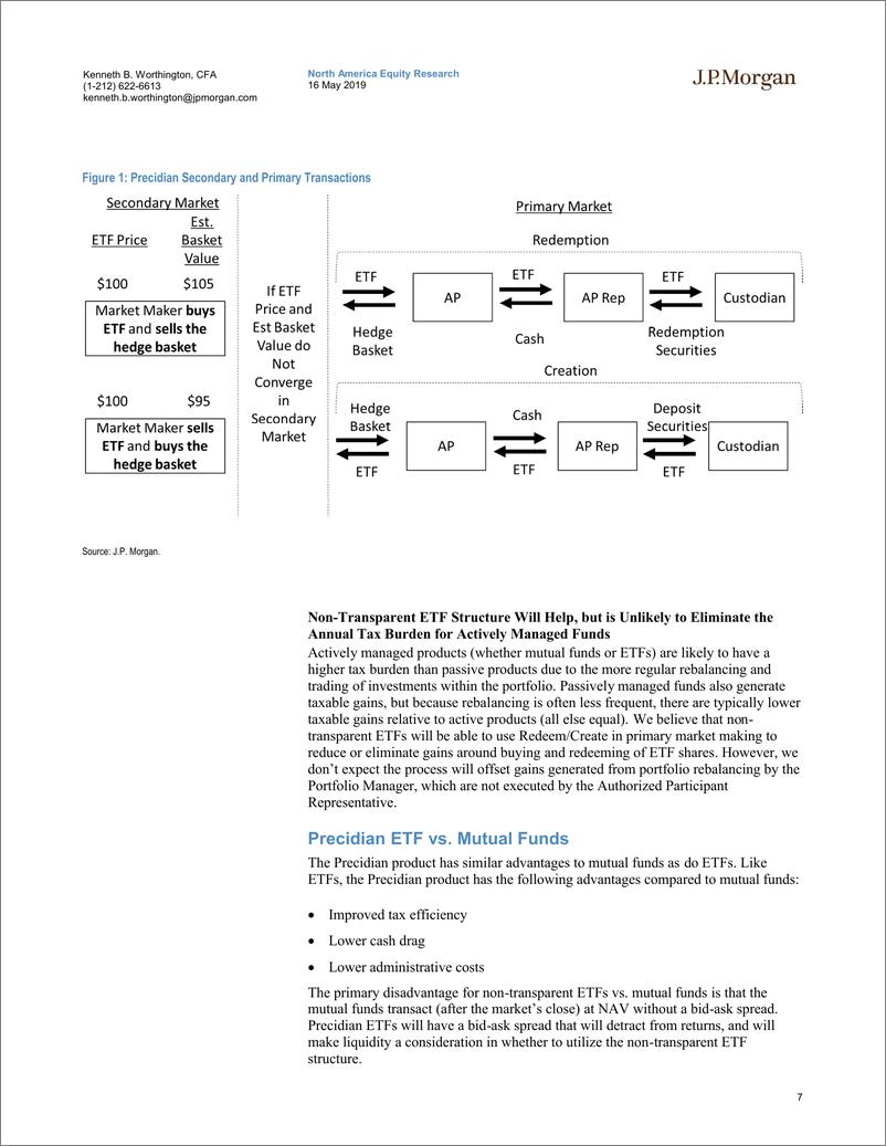 《J.P. 摩根-美股-资产管理与交易所-美国资产管理与交易所：非透明的ETF可能改变共同基金的格局-2019.5.16-29页》 - 第8页预览图