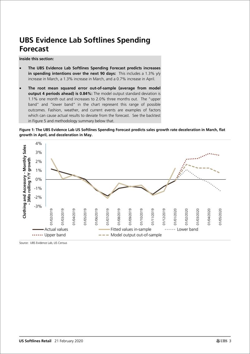 《瑞银-美股-零售行业-美国软线零售行业展望：数据显示熊市信号-2020.2.21-24页》 - 第4页预览图