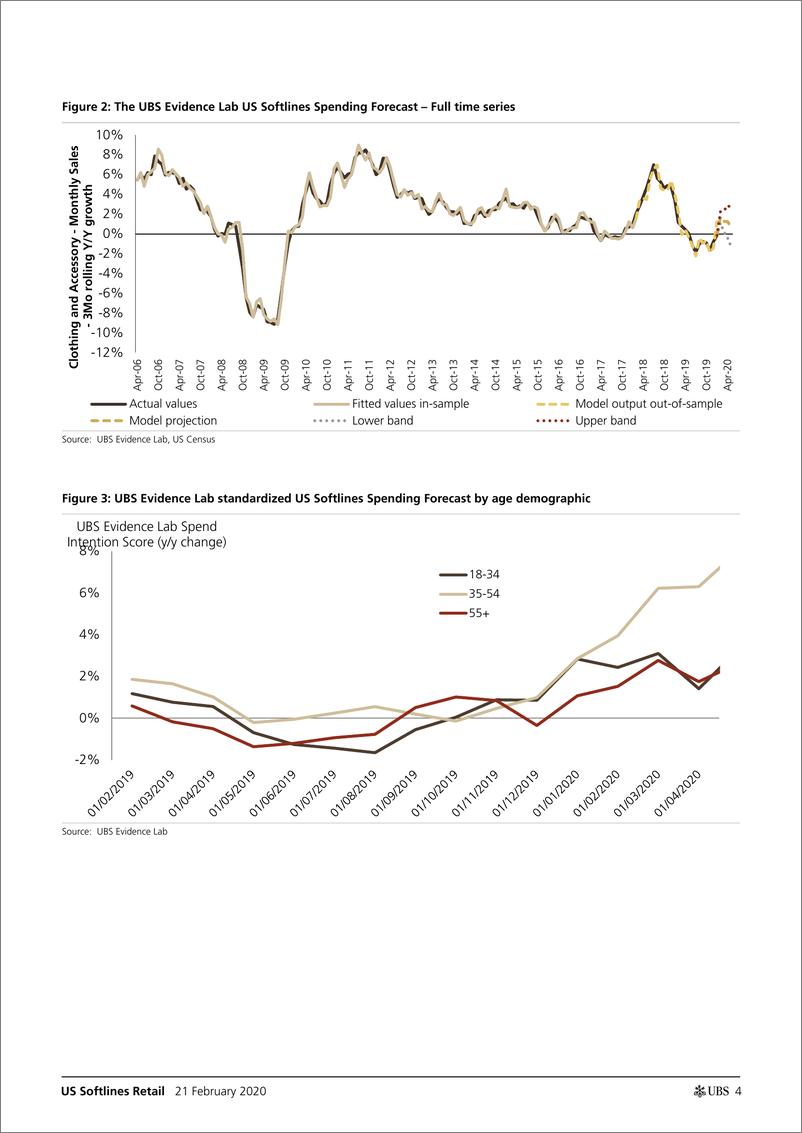 《瑞银-美股-零售行业-美国软线零售行业展望：数据显示熊市信号-2020.2.21-24页》 - 第5页预览图