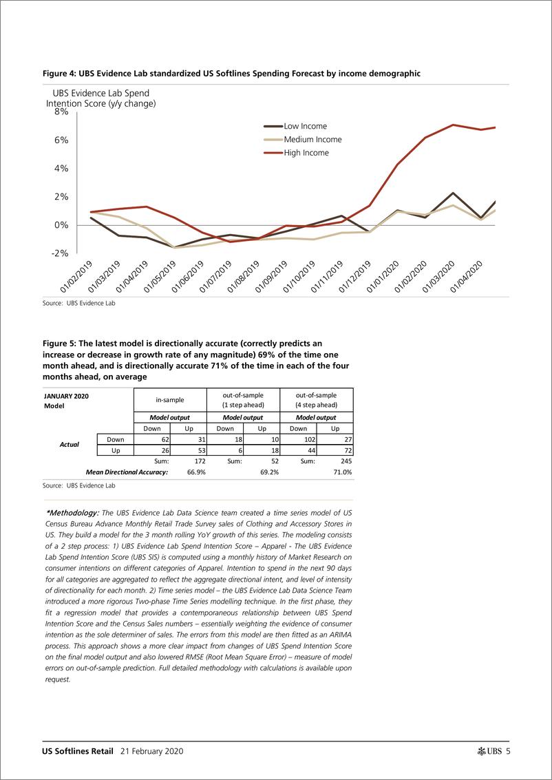 《瑞银-美股-零售行业-美国软线零售行业展望：数据显示熊市信号-2020.2.21-24页》 - 第6页预览图