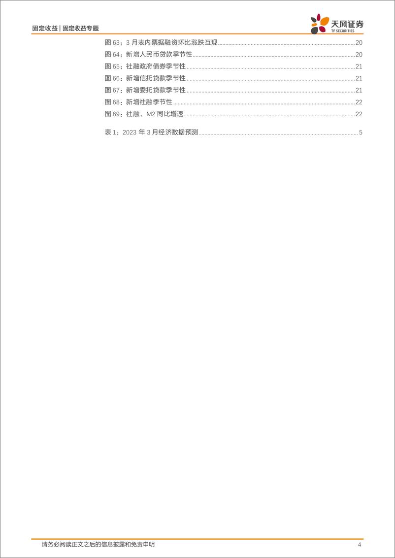 《固收数据预测专题：PMI超预期，如何展望宏观数据和债市？-240402-天风证券-24页》 - 第4页预览图