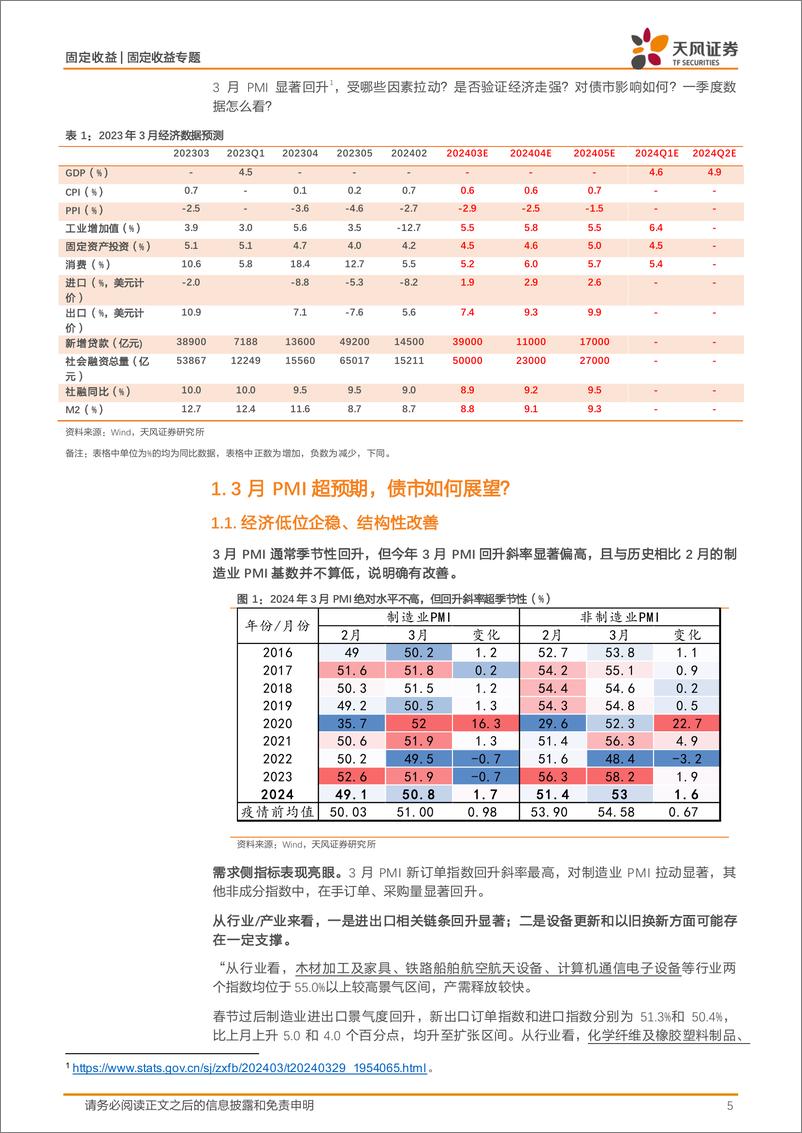 《固收数据预测专题：PMI超预期，如何展望宏观数据和债市？-240402-天风证券-24页》 - 第5页预览图