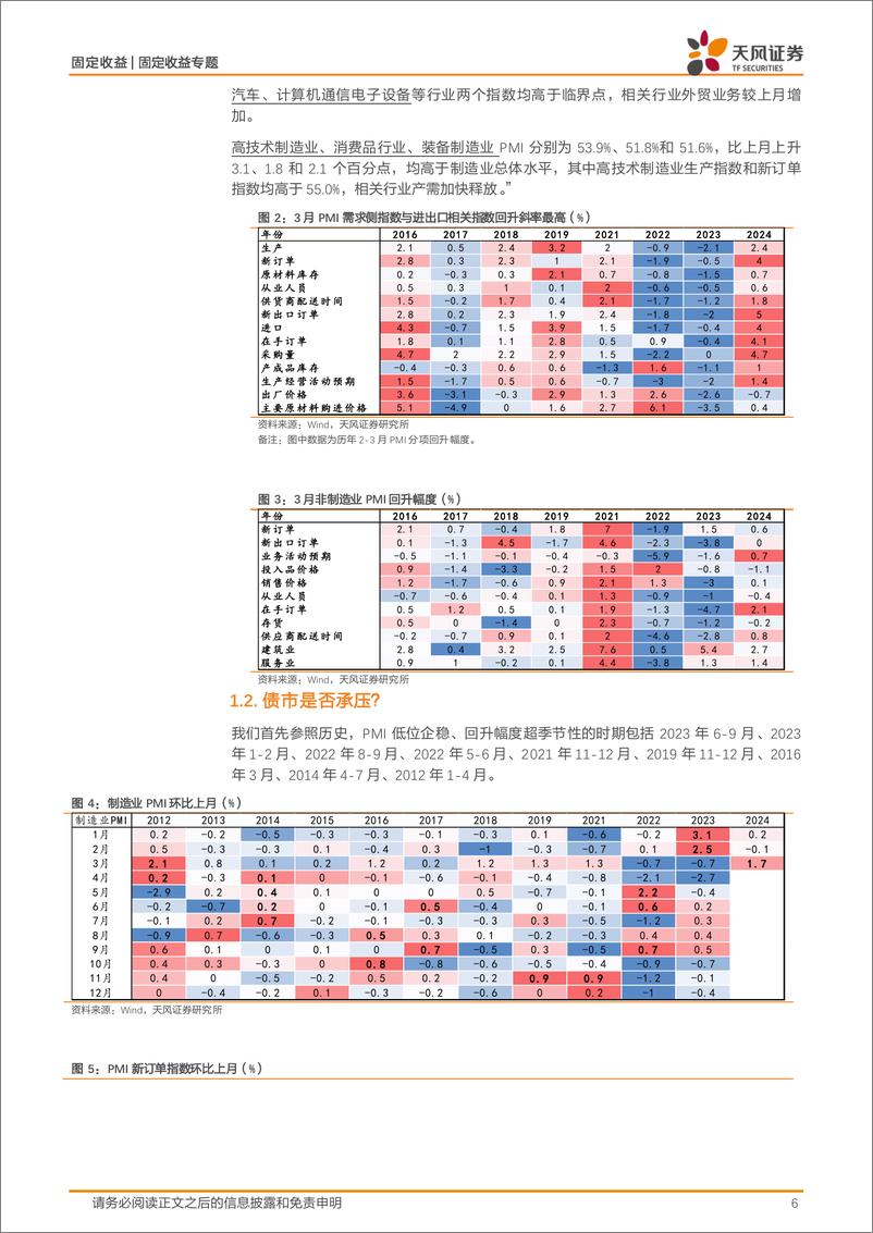 《固收数据预测专题：PMI超预期，如何展望宏观数据和债市？-240402-天风证券-24页》 - 第6页预览图