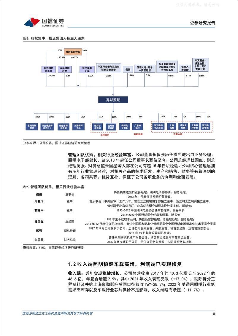 《国信证券-得邦照明(603303)照明龙头切入车载，控制器引领二次增长-230423》 - 第8页预览图