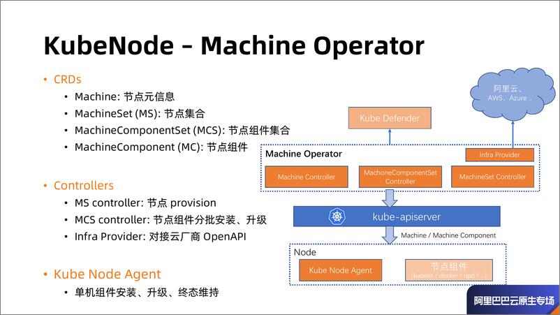 《KubeNode - 阿里巴巴云原生容器基础设施运维实践- 周涛》 - 第7页预览图